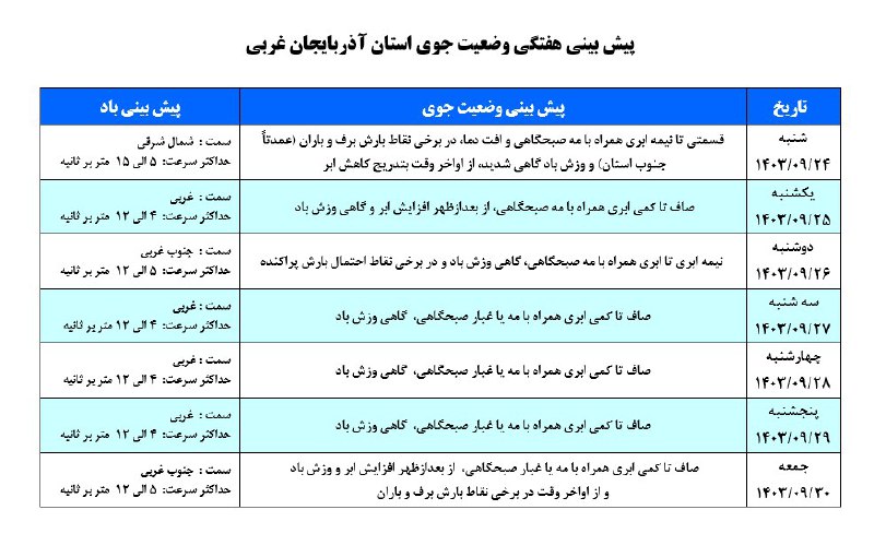 سیب ومیوه شنو