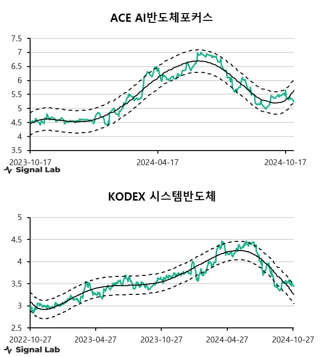 ***✍️*** 한국의 대표지수인 코스피와 테마 ETF의 …