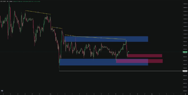 [#BTC](?q=%23BTC)/USDT