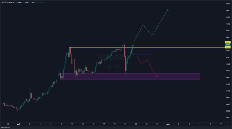 [#USDT](?q=%23USDT)