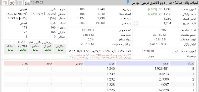 [#غپاک](?q=%23%D8%BA%D9%BE%D8%A7%DA%A9)