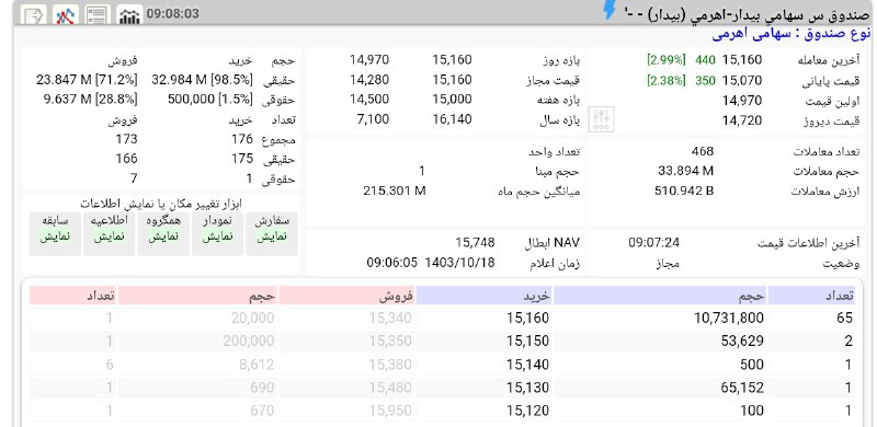 #بیدار #وبملت ***🔴***صف فروش هردو واچلیست …