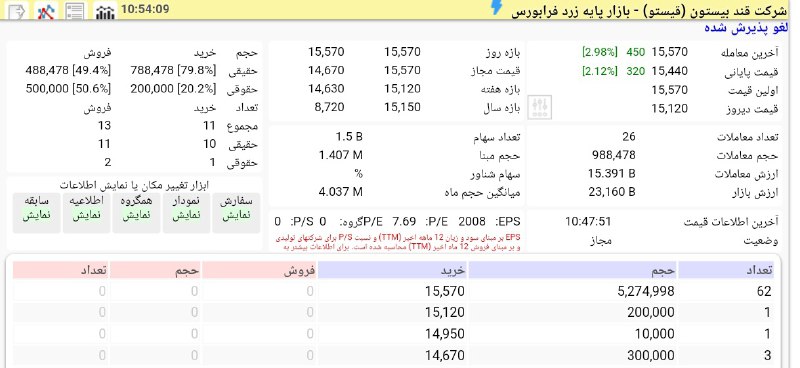 [#قیستو](?q=%23%D9%82%DB%8C%D8%B3%D8%AA%D9%88)