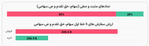 تحلیل با سیگنال