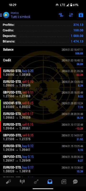 Nation Forex Signals