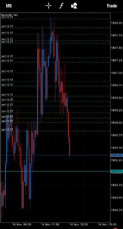 **Running almost 30pips***‼️***