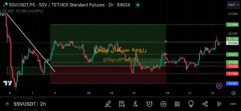 ***✅*** با 31% سودآوری به تارگت …