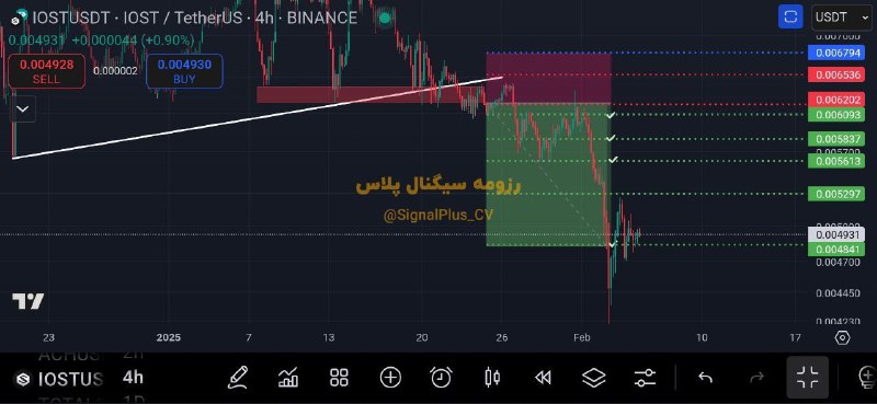 ***✅*** با 69% سودآوری به تارگت …