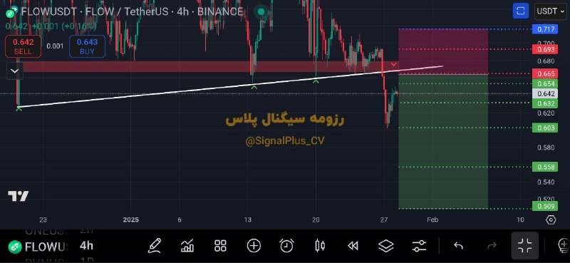 ***📊*** FLOW/USDT (Short3x)