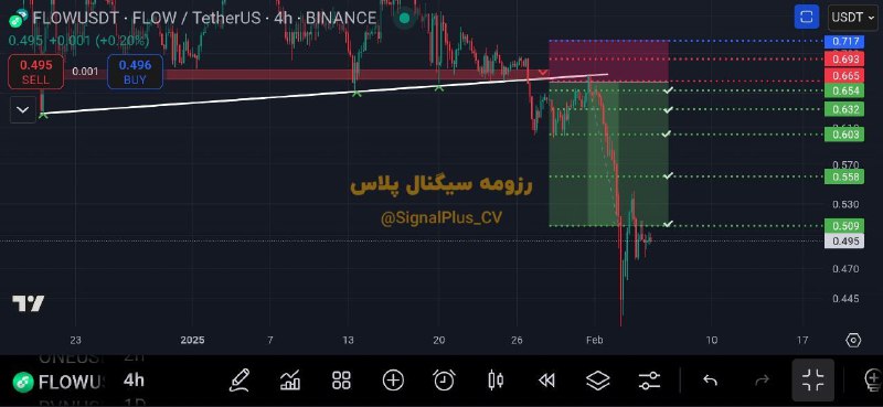 ***✅*** با 72% سودآوری به تارگت …