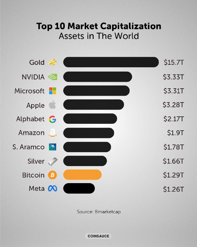 Nvidia has overtaken Microsoft and Apple …