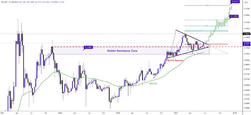 ***💰*** [#TRX](?q=%23TRX)/USDT