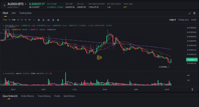 This is a report of ***🚀***PUMP …