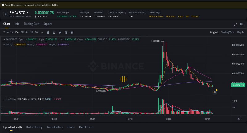 ***👆***On this chart, you can see …