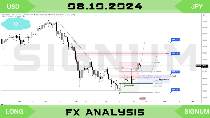 [**#USDJPY**](https://signumtrade.com/) **Таймфрейм: D**