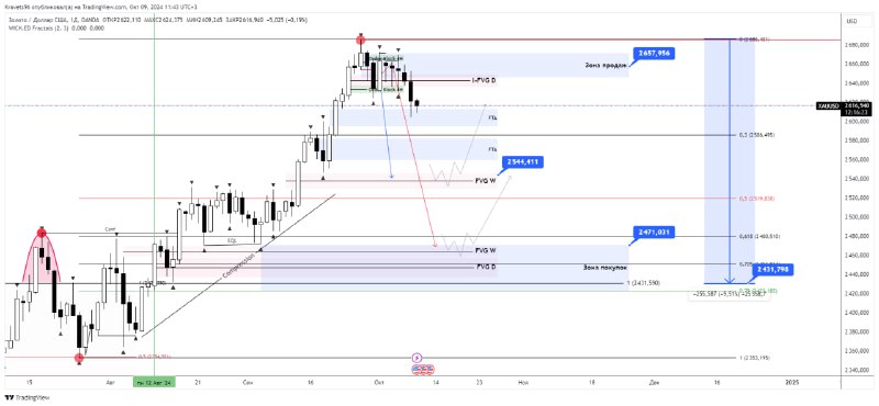 [#XAUUSD](?q=%23XAUUSD)