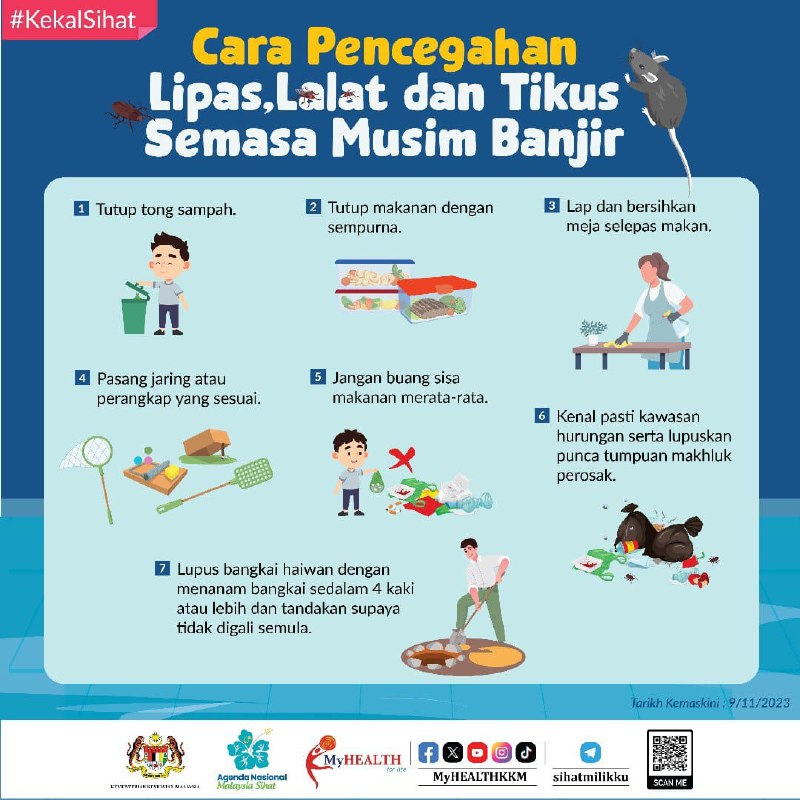 Cara pencegahan lipas, lalat dan tikus …