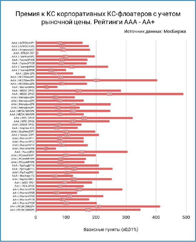 Тихие деньги: рынки и инвестиции