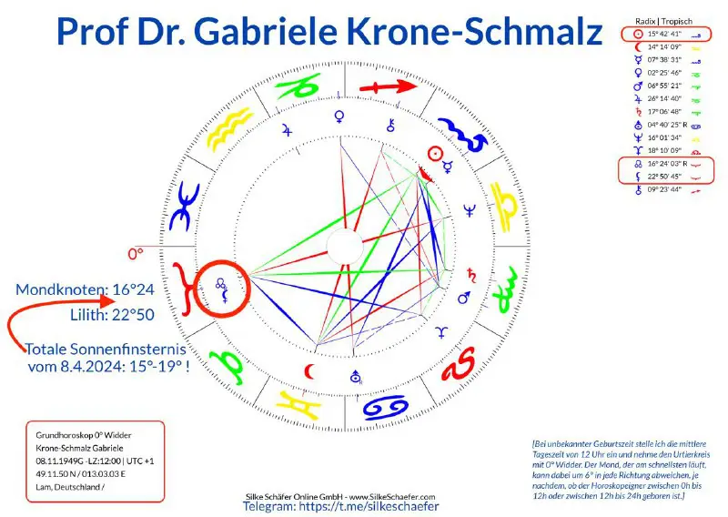 **Prof. Dr. Gabriele Krone-Schmalz *8.11.1949**