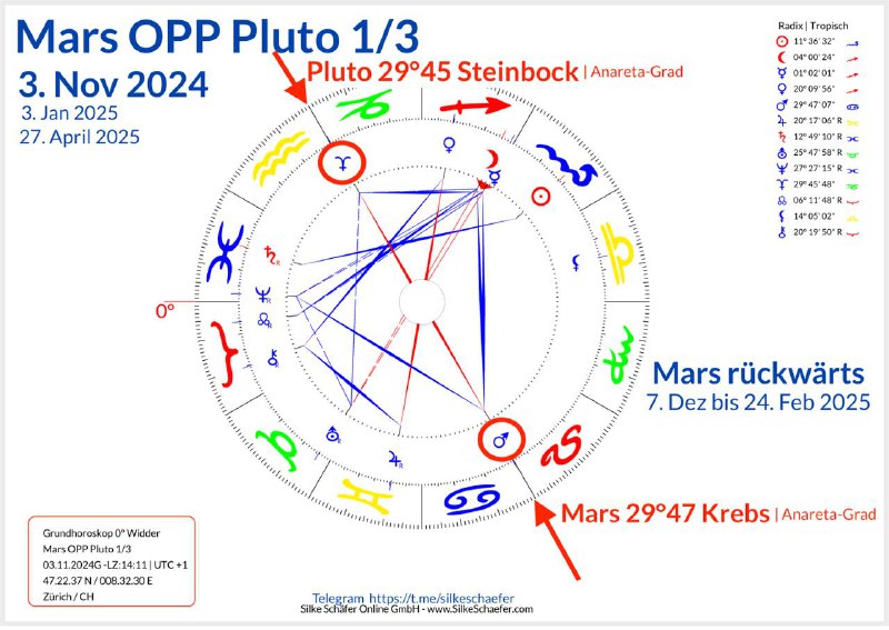 **3.11.2024: Mars OPP Pluto 1/3** | …