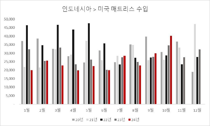 [#지누스](?q=%23%EC%A7%80%EB%88%84%EC%8A%A4)