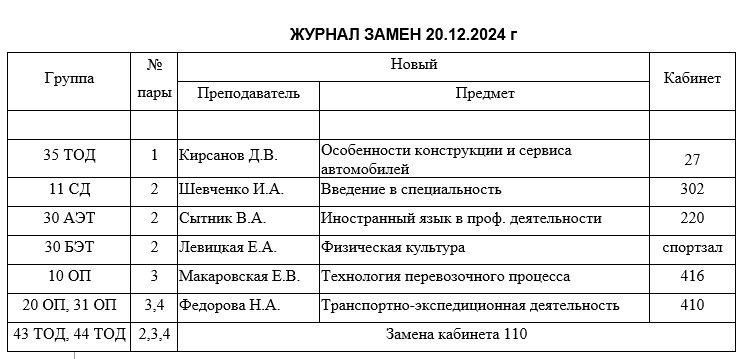 Симферопольский автотранспортный техникум