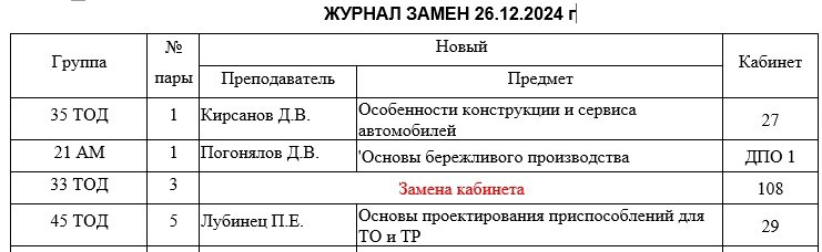 Симферопольский автотранспортный техникум