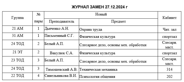 Симферопольский автотранспортный техникум