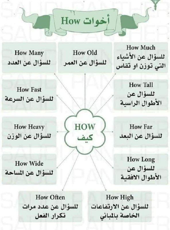 تعلم اللغة الانجليزية ?