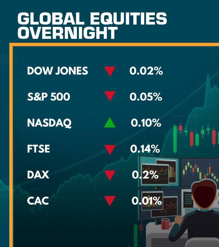 ***🔝******✨*** ***Global Markets Performance*