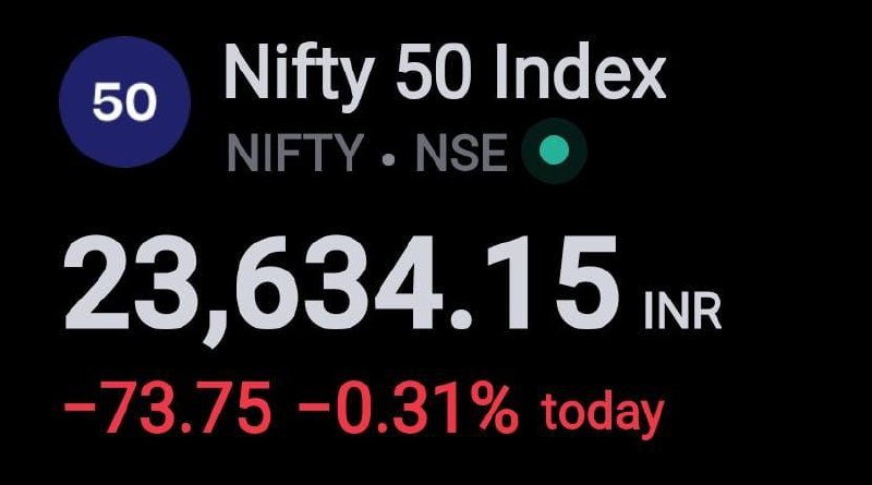 **Market is in Downside***?*****