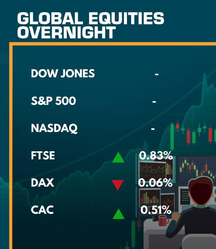 ***?******✨*** ***Global Markets Performance*