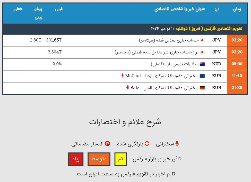 [#تقویم](?q=%23%D8%AA%D9%82%D9%88%DB%8C%D9%85) اقتصادی امروز - دوشنبه 11 …