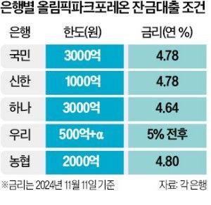 시네케라의 숫자 이야기