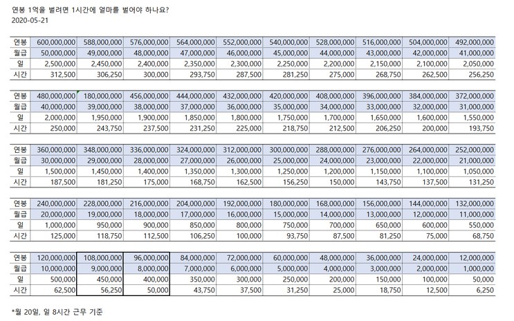 이따금씩 찾아보는 표입니다.