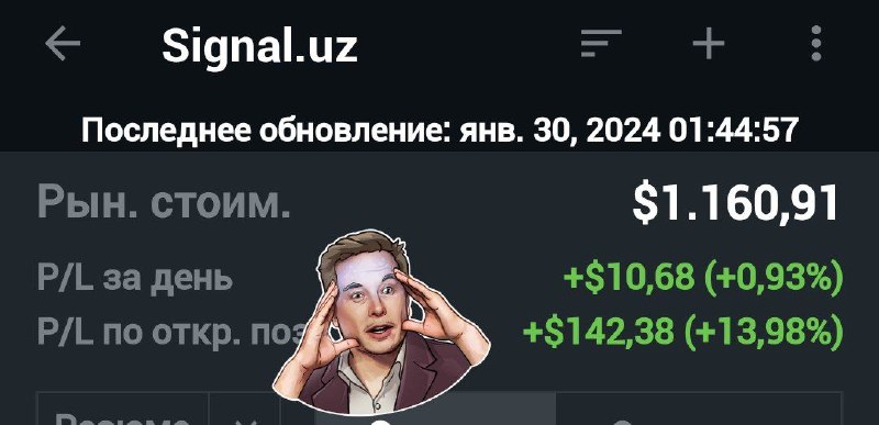 2023 йилни ўзиди акциялар.