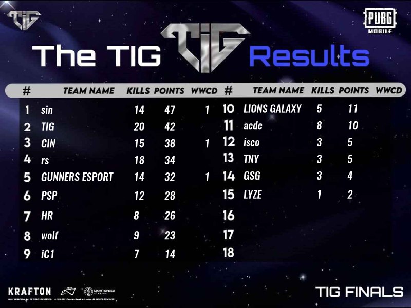 **Results Room 3**