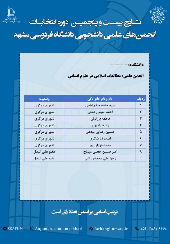 ***✅*** **نتایج اولیه 25 امین دوره …