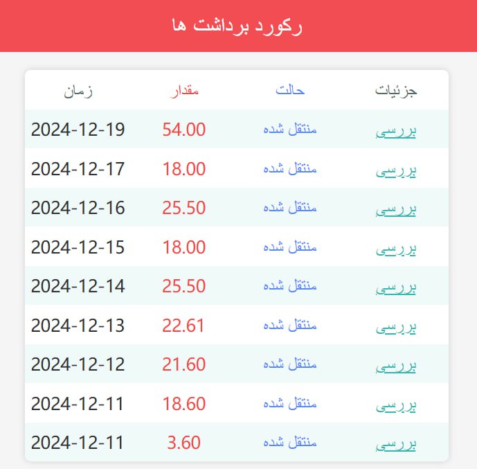 **برداشت نهم از سایت جدید که …