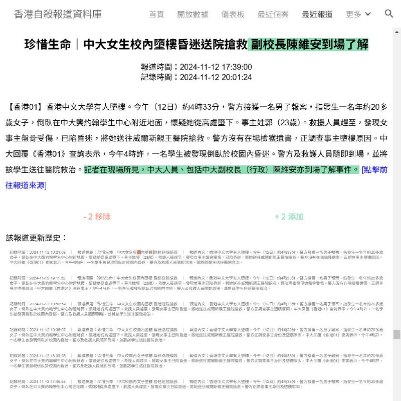 最近一宗自殺綜合報道：昨天下午4時33分，於馬料水龔約翰學生中心高處，發現一名23歲郭姓女青年企圖輕生且陷入昏迷，送院搶救。