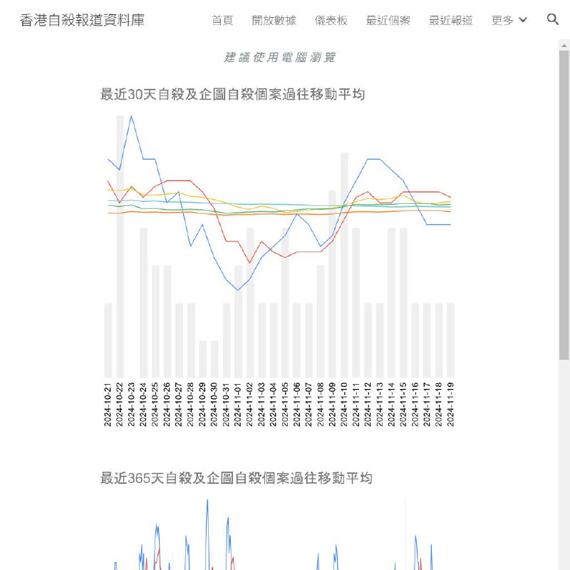 [https://hkspd.siuyeong.com/移動平均](https://hkspd.siuyeong.com/%E7%A7%BB%E5%8B%95%E5%B9%B3%E5%9D%87)