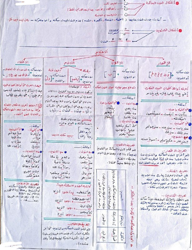 -مخطط احكام التلاوة