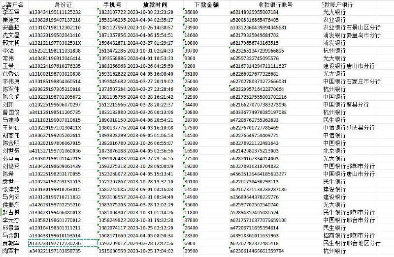 银行个人申请带下款金额的实时 可指定地区