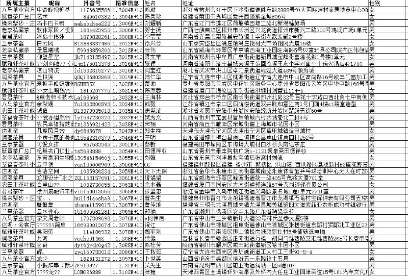 抖音茶叶购物数据