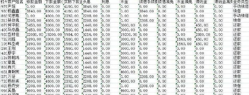 借条数据 优信签 信任签（带出借人）友诚信 信而签 闪链签 无忧 …