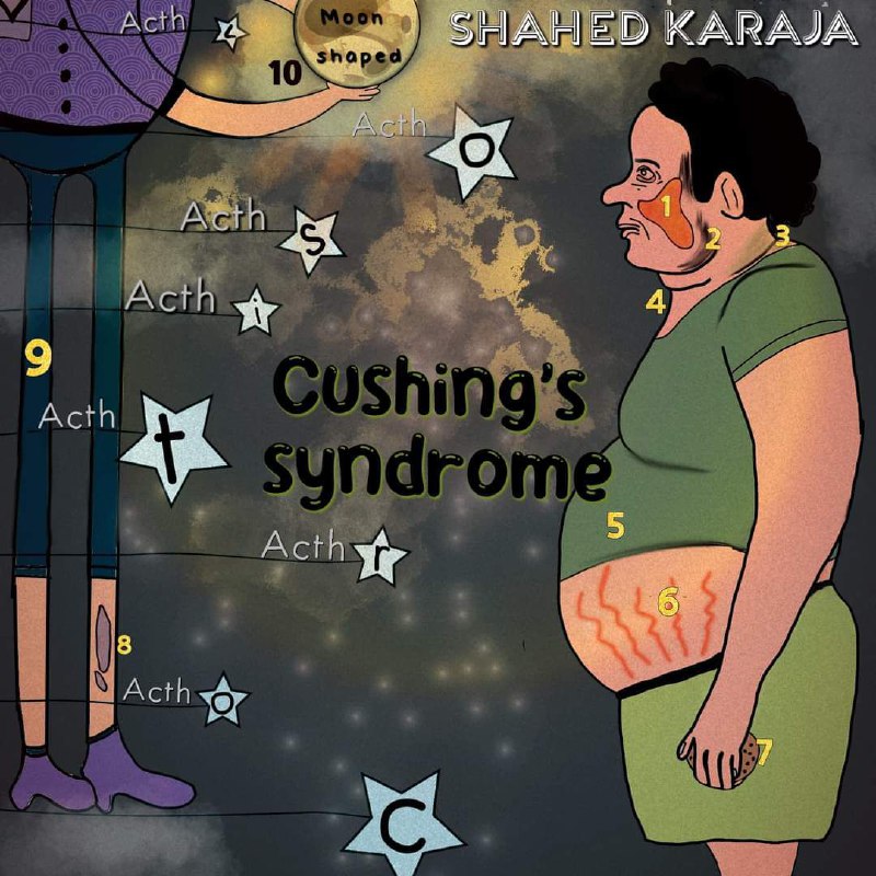 [**#sketchy**](?q=%23sketchy) **{Cushing's Syndrome}***?*****