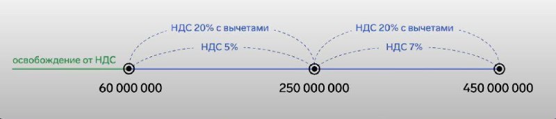 Давайте вернемся опять к теме налогов …