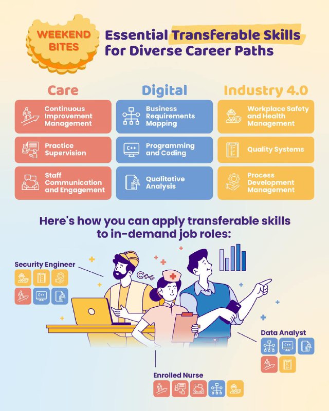 Your next career move could be …