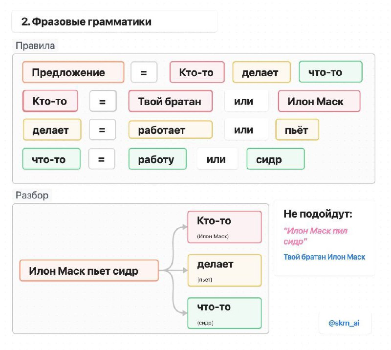 [#разборы\_статей](?q=%23%D1%80%D0%B0%D0%B7%D0%B1%D0%BE%D1%80%D1%8B_%D1%81%D1%82%D0%B0%D1%82%D0%B5%D0%B9) про Хомского (продолжение)