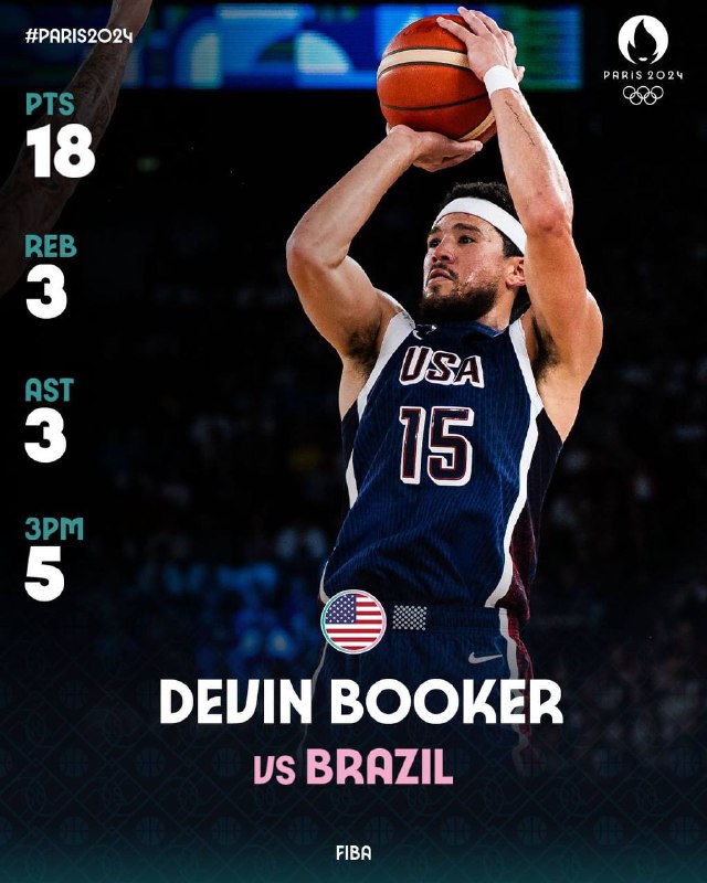 Devin Booker propels USA ***🇺🇸*** over …